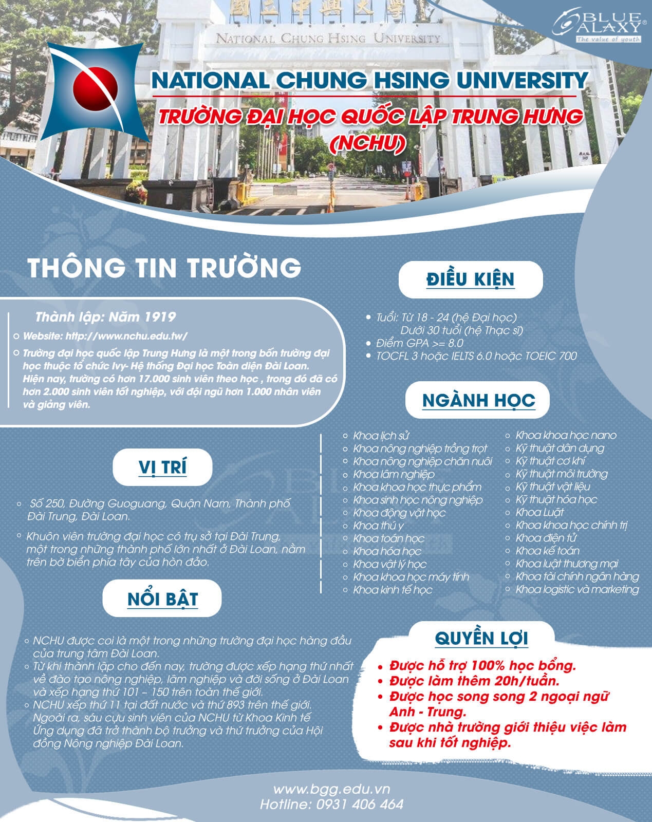 đại Học Quốc Lập Trung Hưng