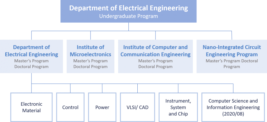 Khoa kỹ thuật điện đại học quốc gia Thành Công