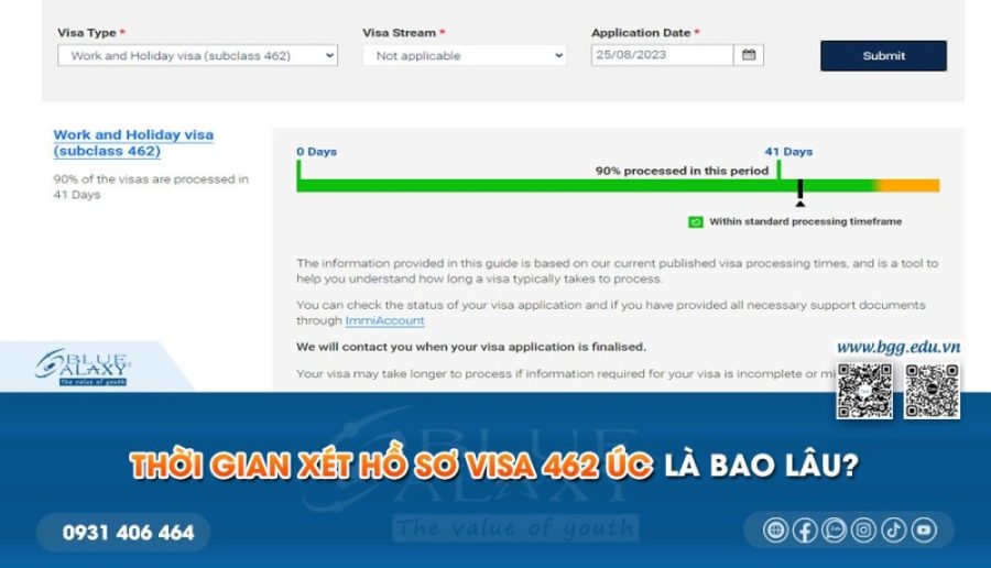 Thoi Gian Xet Ho So Visa 462 La Bao Lau