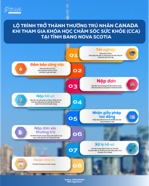 Lộ trình trở thành thường trú nhân khi du học Canada ngành chăm sóc sức khỏe