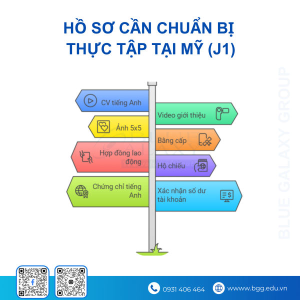 Ho So Can Chuan Bi Chuong Trinh Thuc Tap