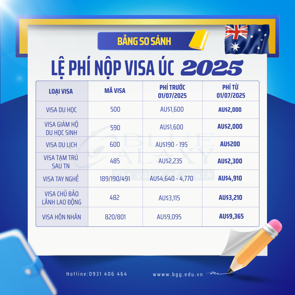 Le Phi Visa Uc