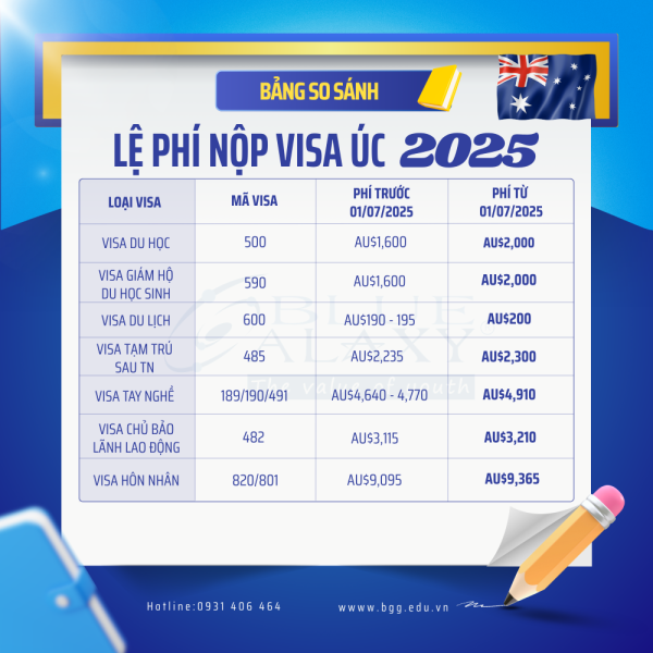 Le Phi Visa Uc