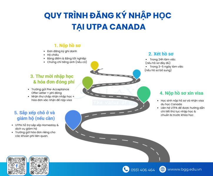 Quy Trinh Dang Ky Nhap Hoc Du Hoc Thpt Tai Canada