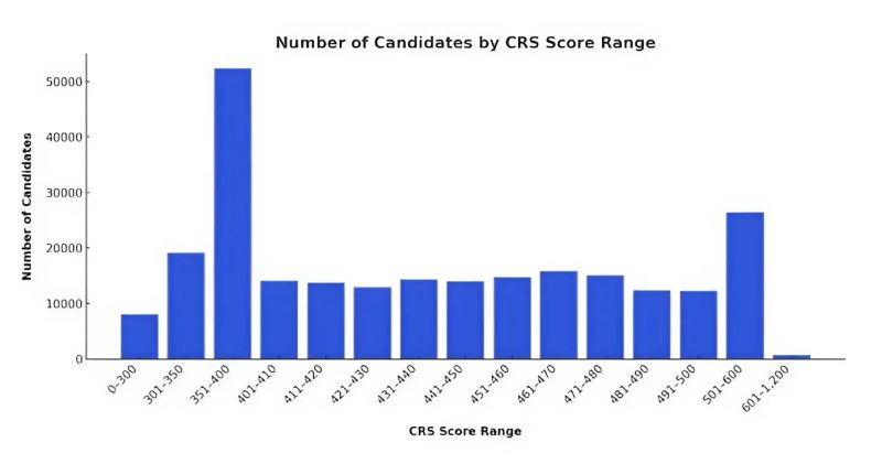 Entry Express Canada Moi Nhat
