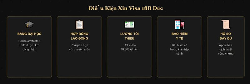 Dieu Kien Visa Duc 18b