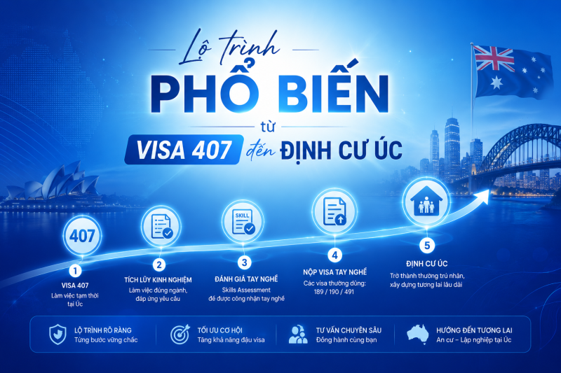 Lo Trinh Dinh Cu Uc Tu Visa 407